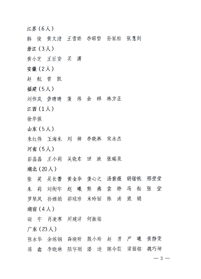 國家質量監(jiān)督檢驗檢疫總局《關于公布2008年度珠寶玉石質量檢驗師執(zhí)業(yè)資格考試合格人員名單的通知》