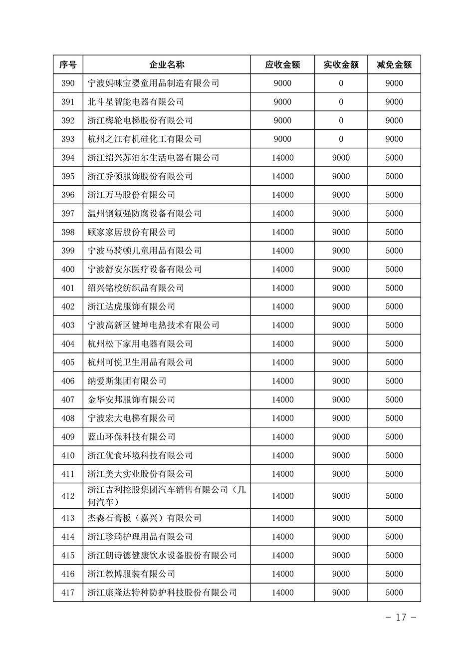 中國質(zhì)量檢驗(yàn)協(xié)會關(guān)于發(fā)布《2023年“3.15”活動減免部分企業(yè)服務(wù)費(fèi)用明細(xì)列表》的公告