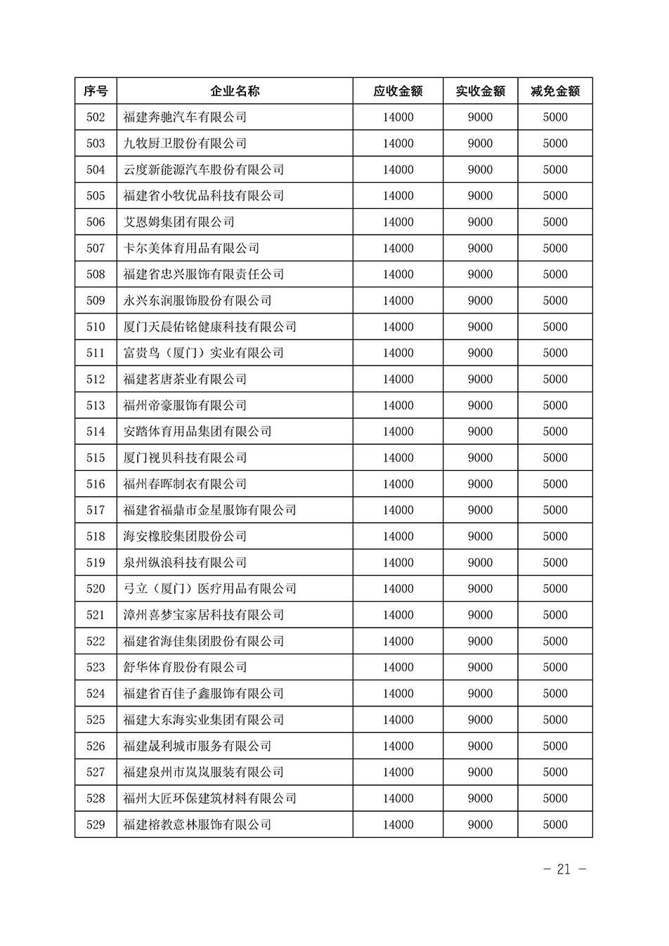 中國質(zhì)量檢驗(yàn)協(xié)會關(guān)于發(fā)布《2023年“3.15”活動減免部分企業(yè)服務(wù)費(fèi)用明細(xì)列表》的公告