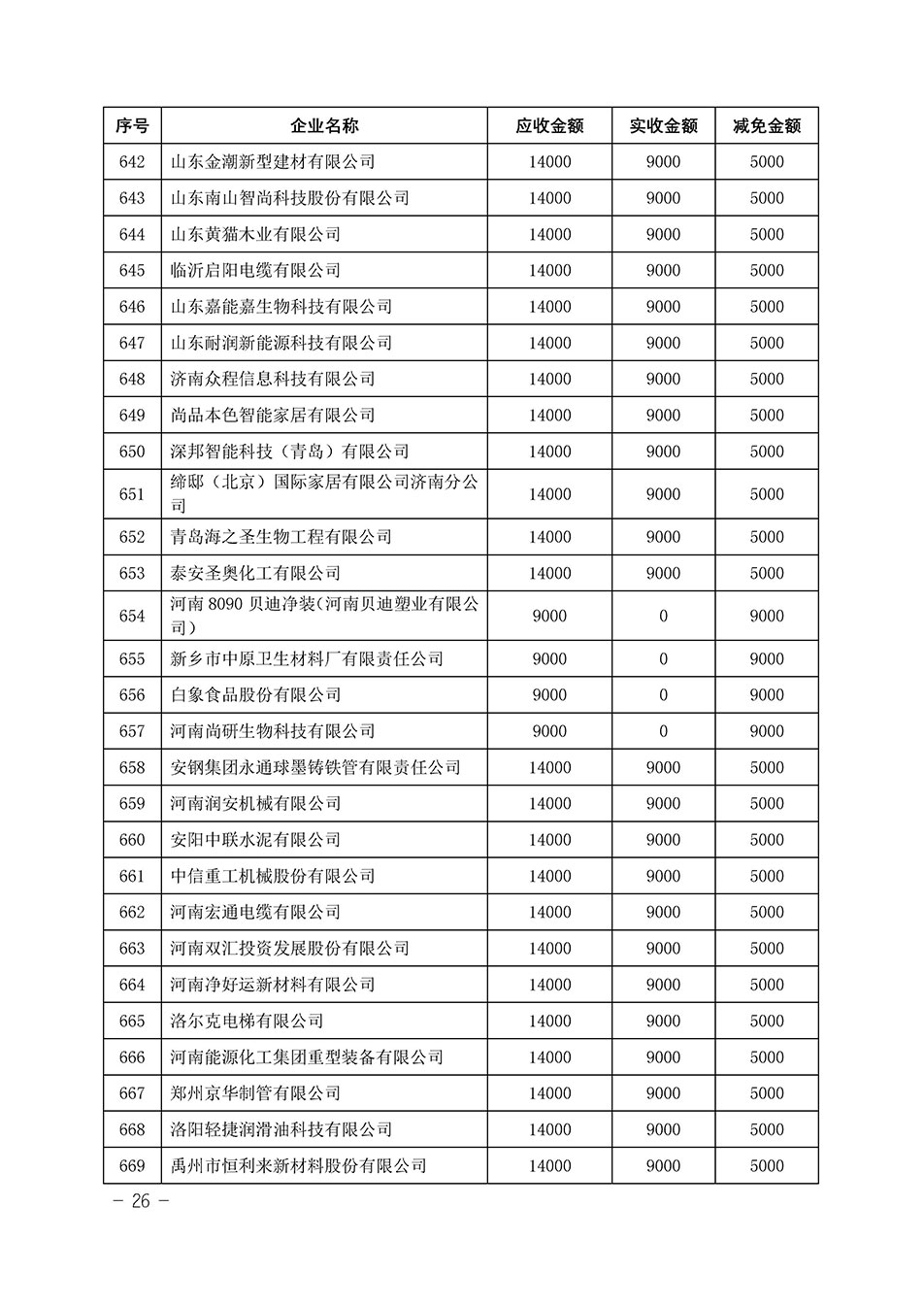 中國質(zhì)量檢驗(yàn)協(xié)會關(guān)于發(fā)布《2023年“3.15”活動減免部分企業(yè)服務(wù)費(fèi)用明細(xì)列表》的公告