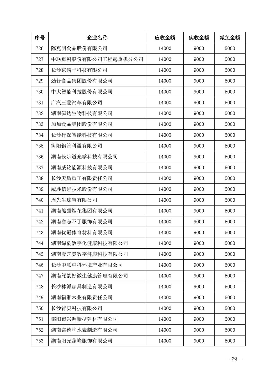 中國質(zhì)量檢驗(yàn)協(xié)會關(guān)于發(fā)布《2023年“3.15”活動減免部分企業(yè)服務(wù)費(fèi)用明細(xì)列表》的公告