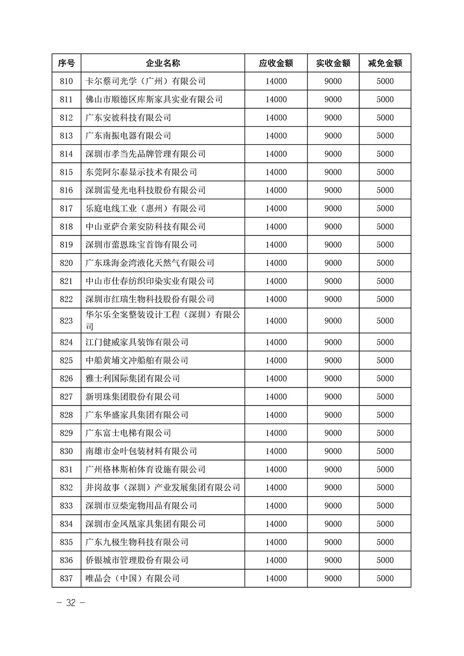 中國質(zhì)量檢驗(yàn)協(xié)會關(guān)于發(fā)布《2023年“3.15”活動減免部分企業(yè)服務(wù)費(fèi)用明細(xì)列表》的公告