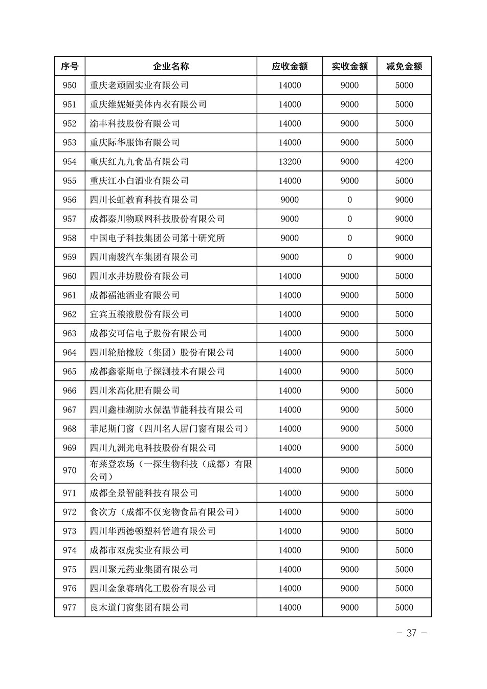 中國質(zhì)量檢驗(yàn)協(xié)會關(guān)于發(fā)布《2023年“3.15”活動減免部分企業(yè)服務(wù)費(fèi)用明細(xì)列表》的公告