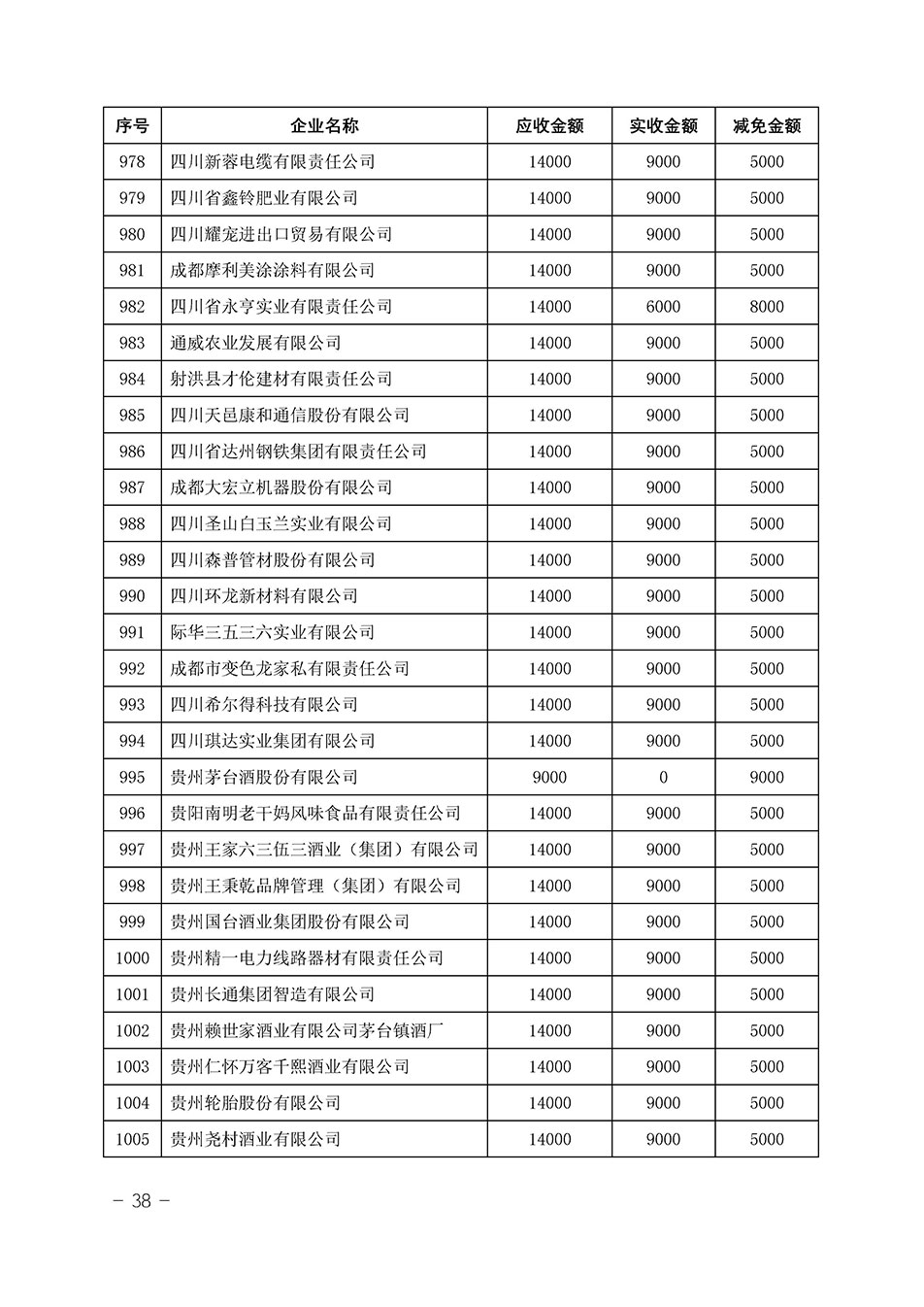 中國質(zhì)量檢驗(yàn)協(xié)會關(guān)于發(fā)布《2023年“3.15”活動減免部分企業(yè)服務(wù)費(fèi)用明細(xì)列表》的公告