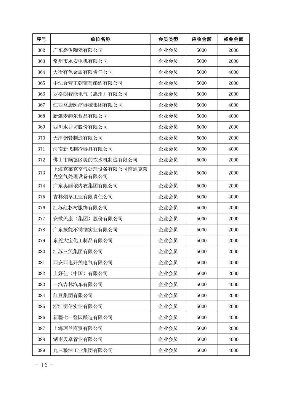 中國質(zhì)量檢驗協(xié)會關于發(fā)布《中國質(zhì)量檢驗協(xié)會2023年度會費減免明細列表》的公告