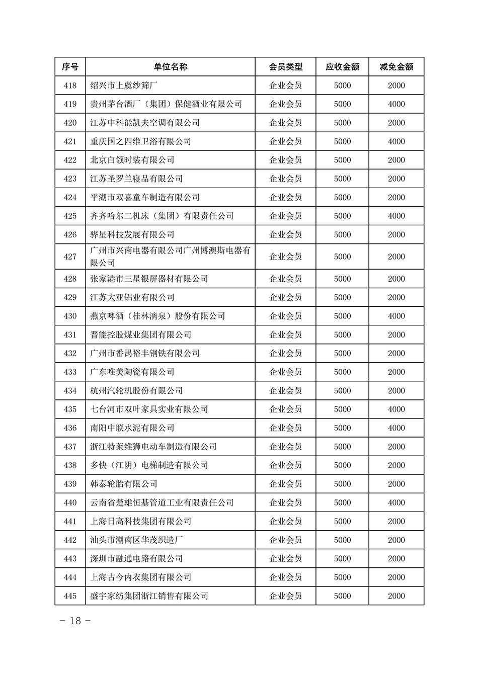 中國質(zhì)量檢驗協(xié)會關于發(fā)布《中國質(zhì)量檢驗協(xié)會2023年度會費減免明細列表》的公告