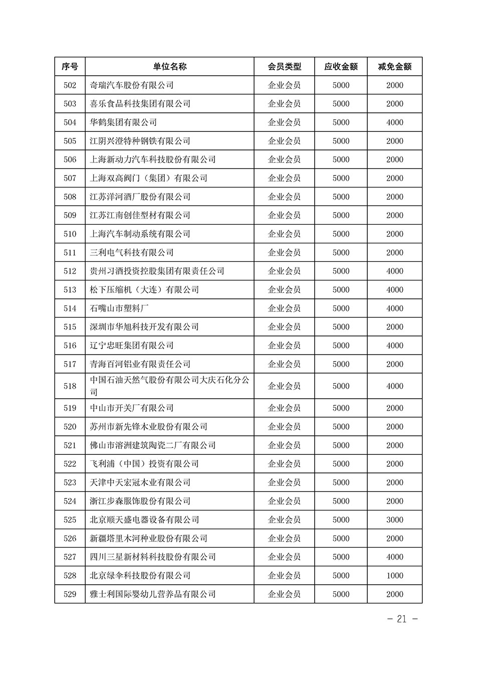 中國質(zhì)量檢驗協(xié)會關于發(fā)布《中國質(zhì)量檢驗協(xié)會2023年度會費減免明細列表》的公告