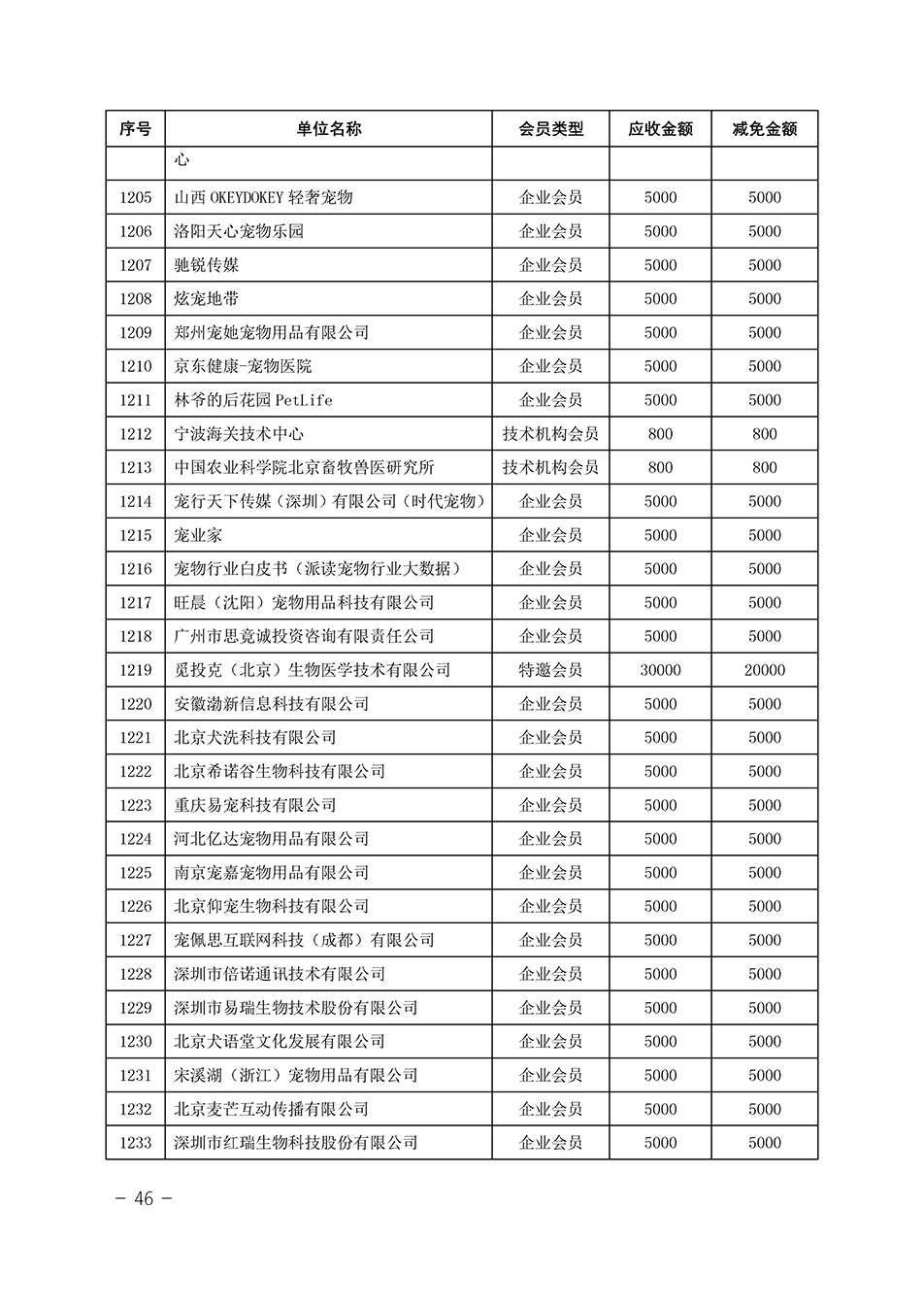 中國質(zhì)量檢驗協(xié)會關于發(fā)布《中國質(zhì)量檢驗協(xié)會2023年度會費減免明細列表》的公告