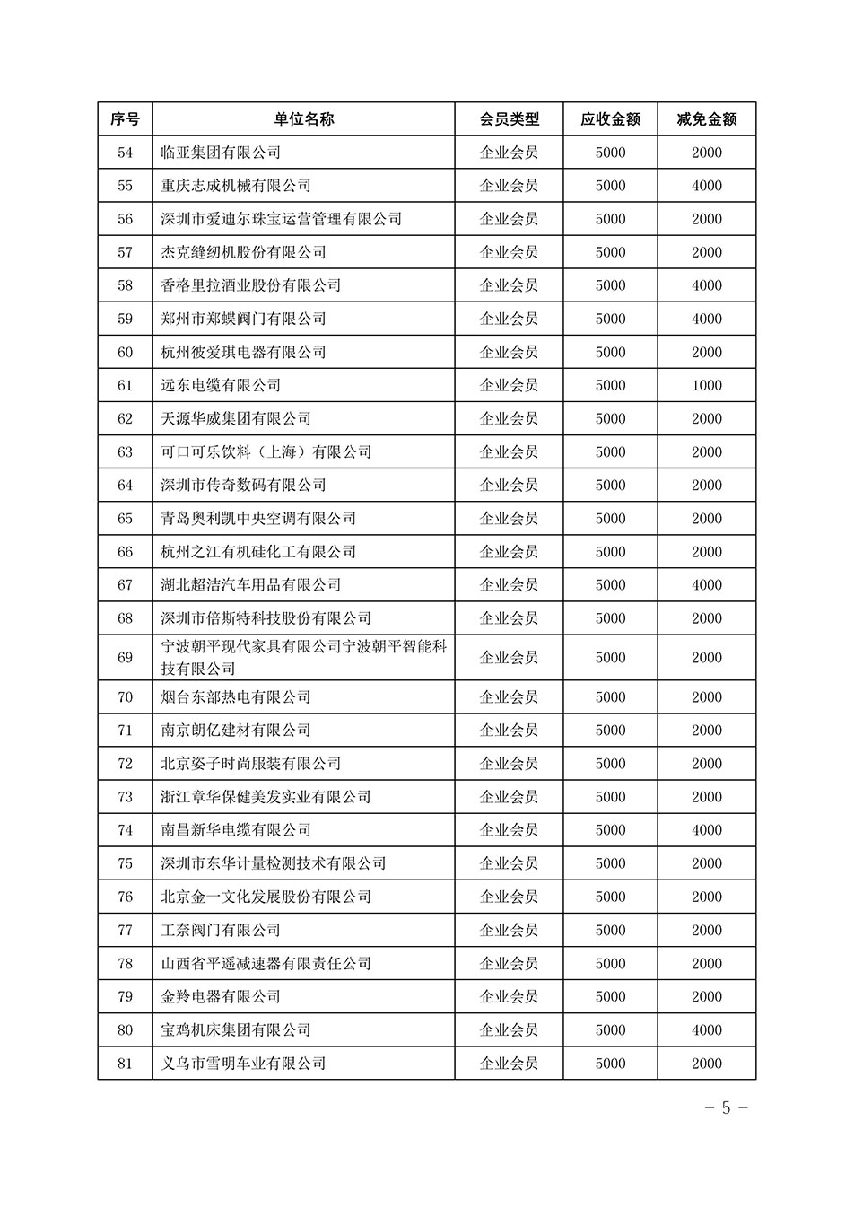 中國質(zhì)量檢驗協(xié)會關于發(fā)布《中國質(zhì)量檢驗協(xié)會2023年度會費減免明細列表》的公告