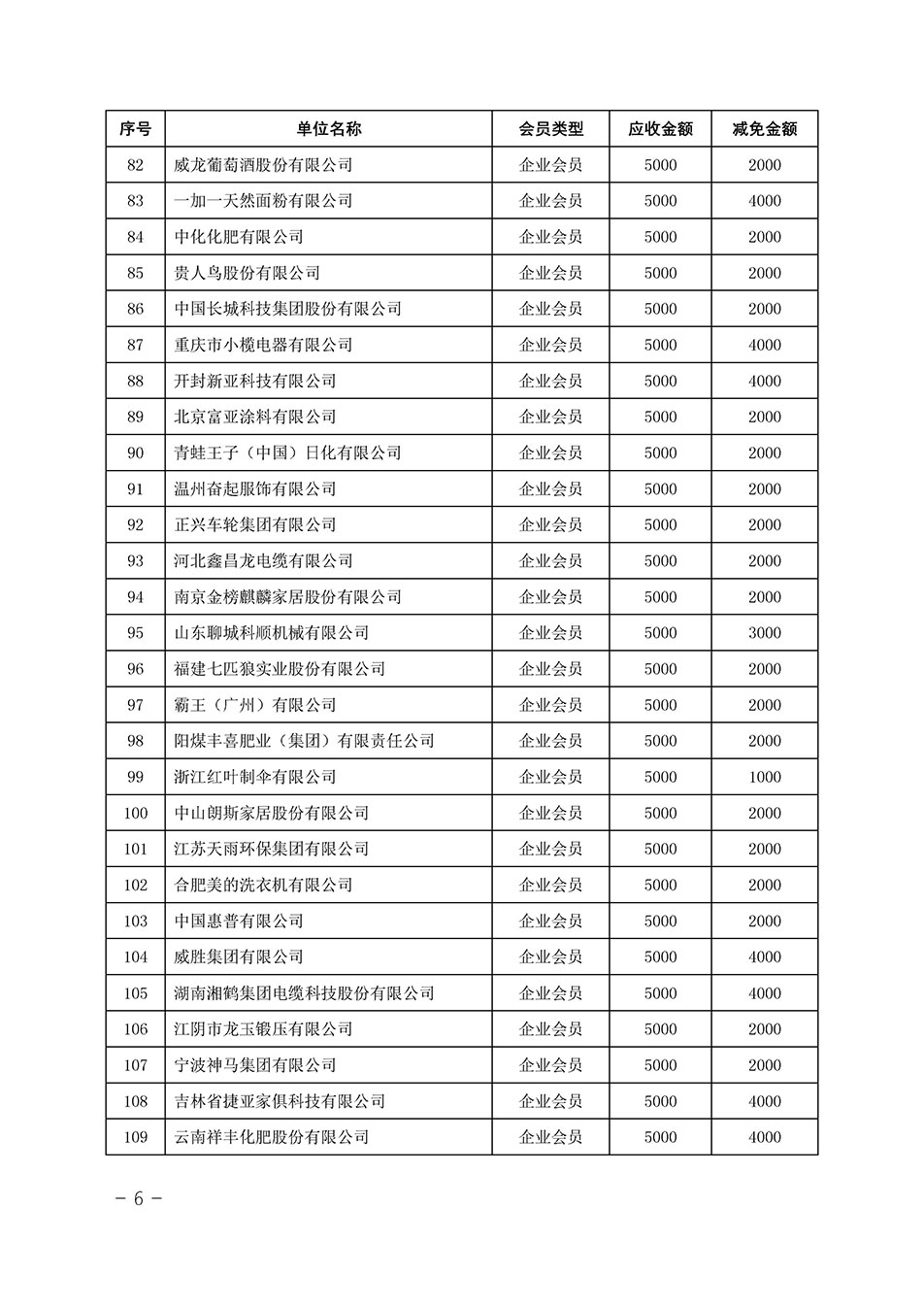 中國質(zhì)量檢驗協(xié)會關于發(fā)布《中國質(zhì)量檢驗協(xié)會2023年度會費減免明細列表》的公告