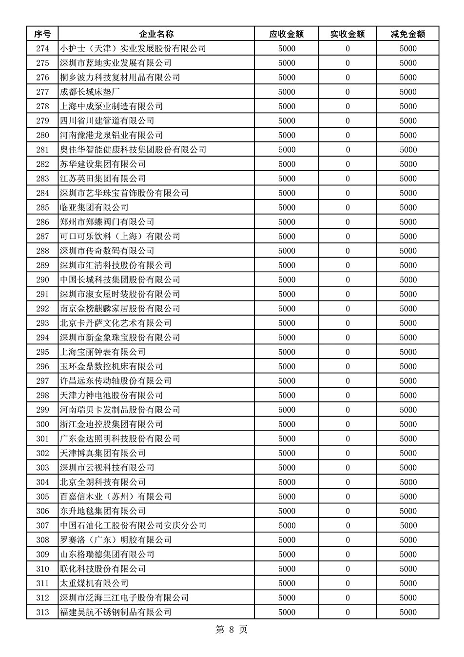 中國質(zhì)量檢驗(yàn)協(xié)會關(guān)于發(fā)布2021年度部分會員會費(fèi)減免情況的公告
