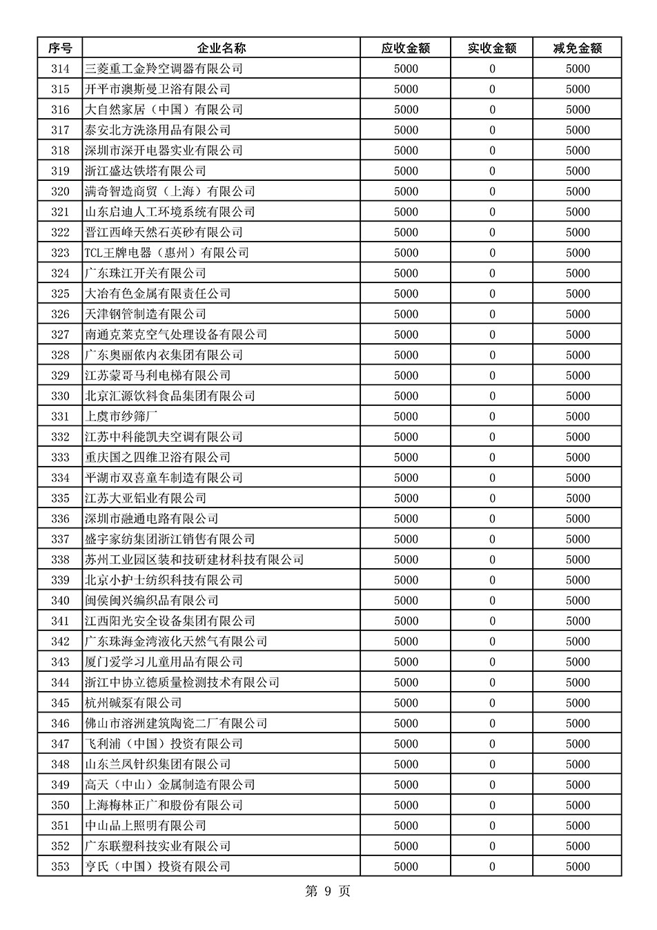 中國質(zhì)量檢驗(yàn)協(xié)會關(guān)于發(fā)布2021年度部分會員會費(fèi)減免情況的公告