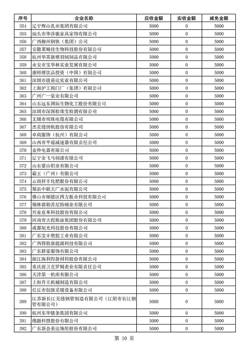 中國質(zhì)量檢驗(yàn)協(xié)會關(guān)于發(fā)布2021年度部分會員會費(fèi)減免情況的公告