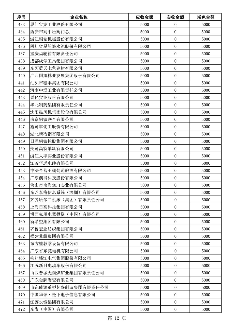 中國質(zhì)量檢驗(yàn)協(xié)會關(guān)于發(fā)布2021年度部分會員會費(fèi)減免情況的公告