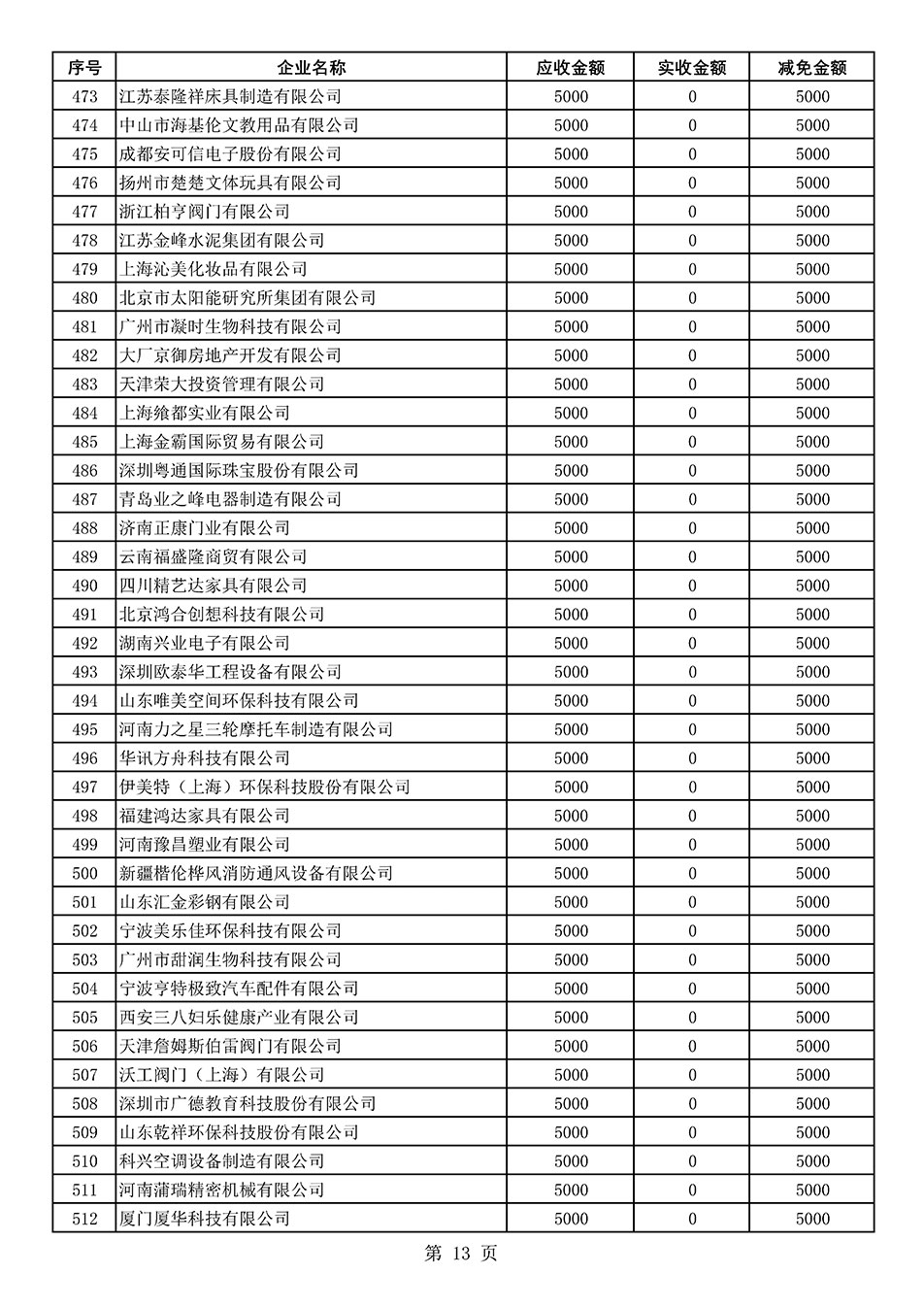 中國質(zhì)量檢驗(yàn)協(xié)會關(guān)于發(fā)布2021年度部分會員會費(fèi)減免情況的公告