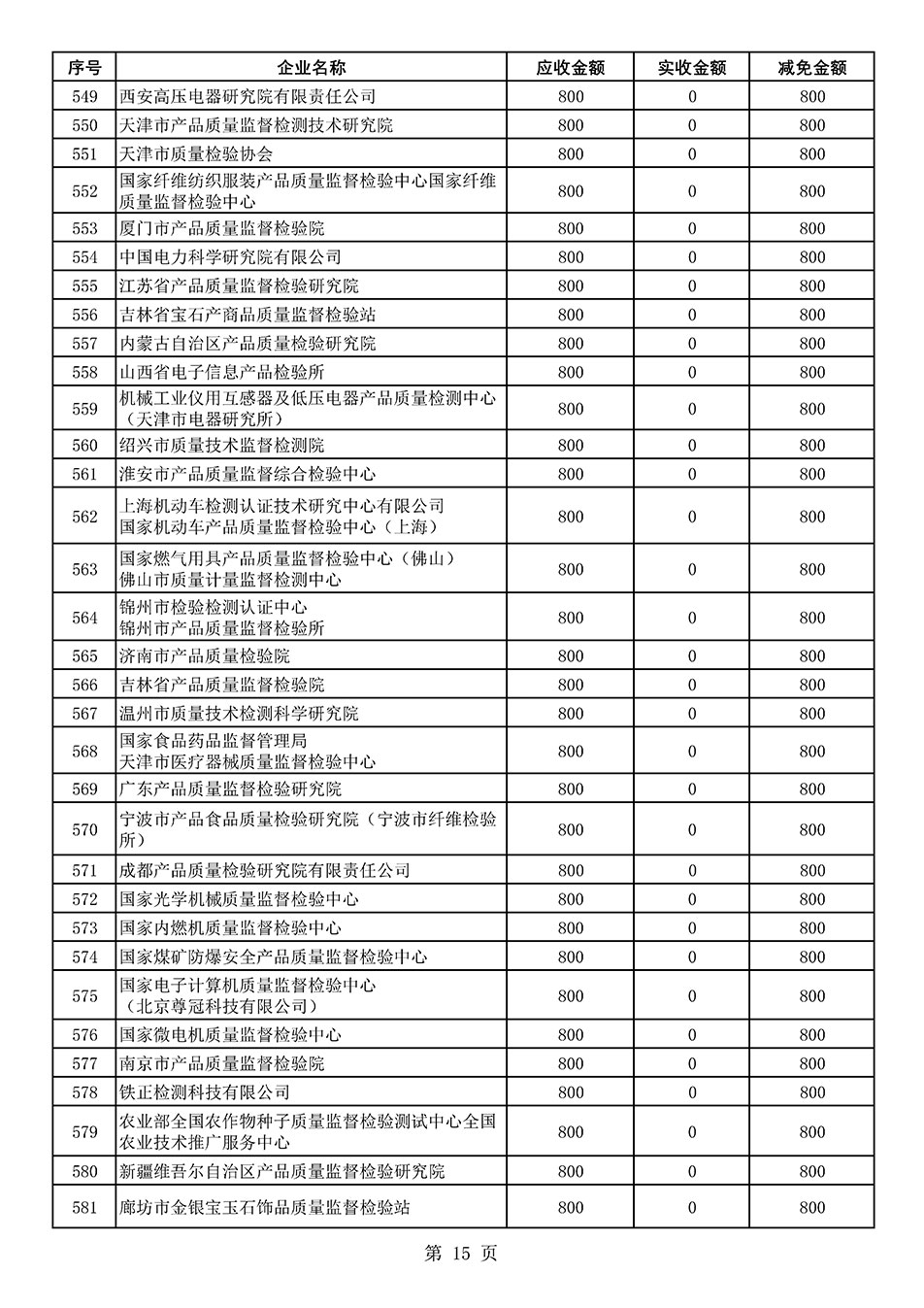 中國質(zhì)量檢驗(yàn)協(xié)會關(guān)于發(fā)布2021年度部分會員會費(fèi)減免情況的公告