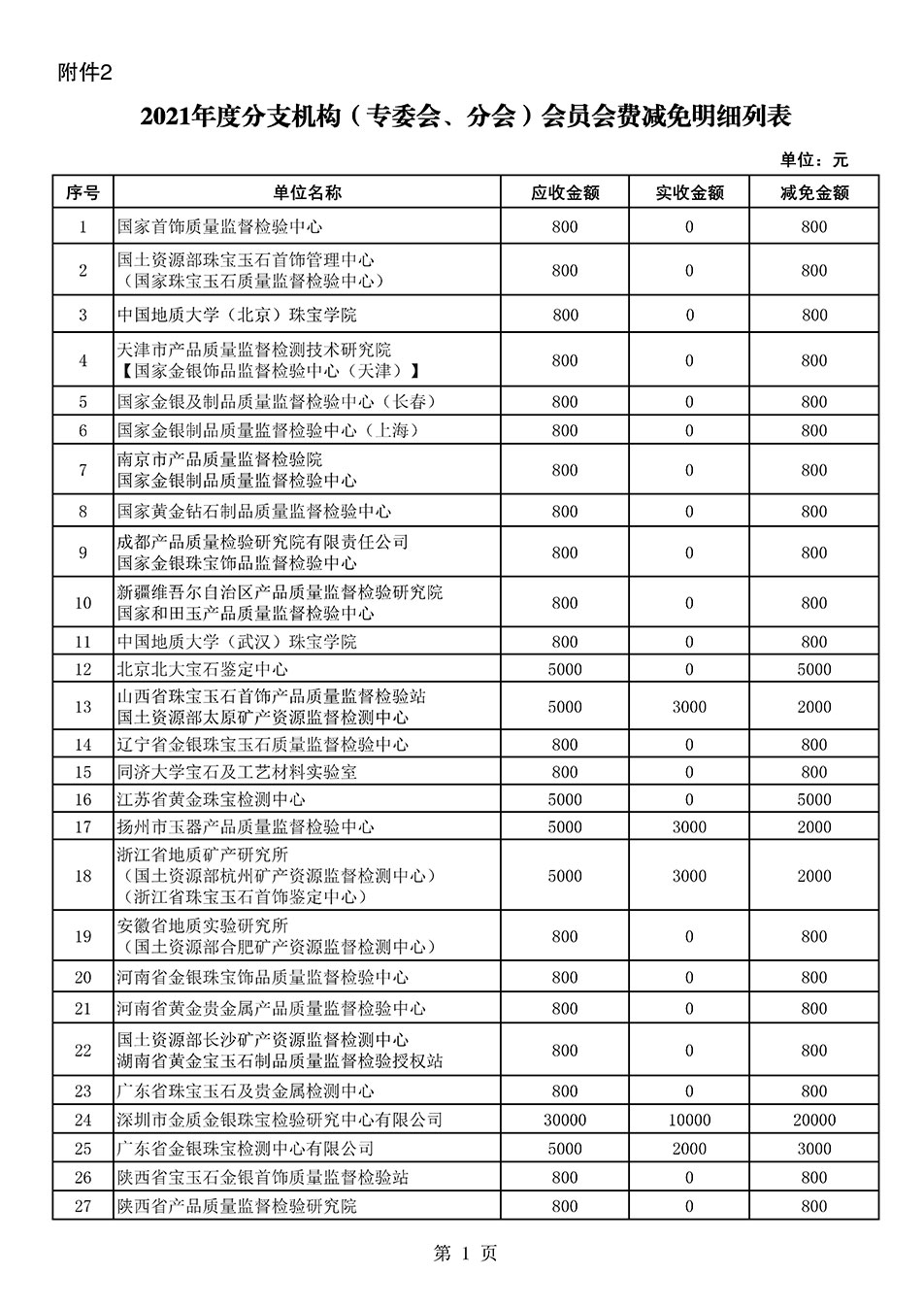 中國質(zhì)量檢驗(yàn)協(xié)會關(guān)于發(fā)布2021年度部分會員會費(fèi)減免情況的公告