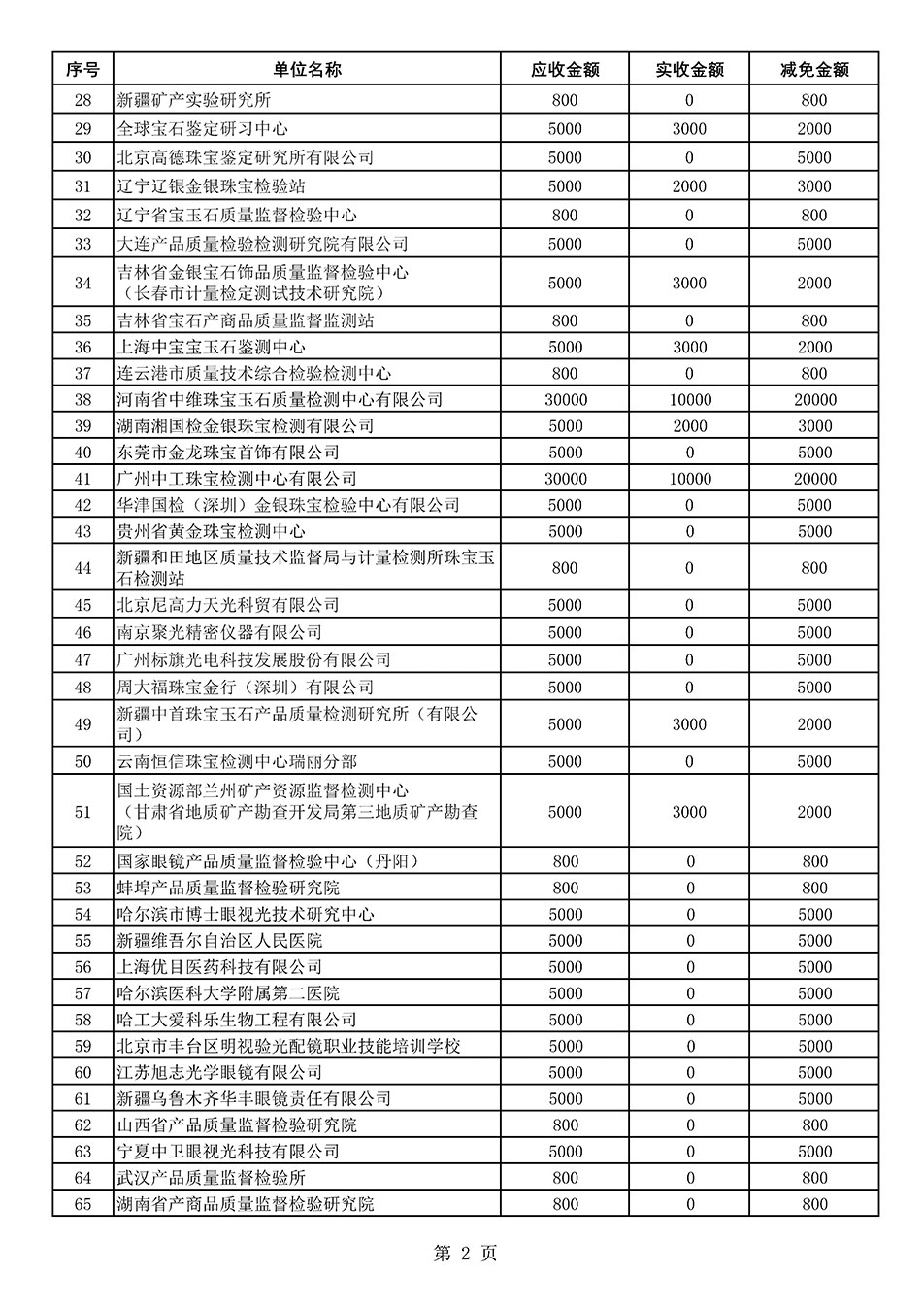 中國質(zhì)量檢驗(yàn)協(xié)會關(guān)于發(fā)布2021年度部分會員會費(fèi)減免情況的公告