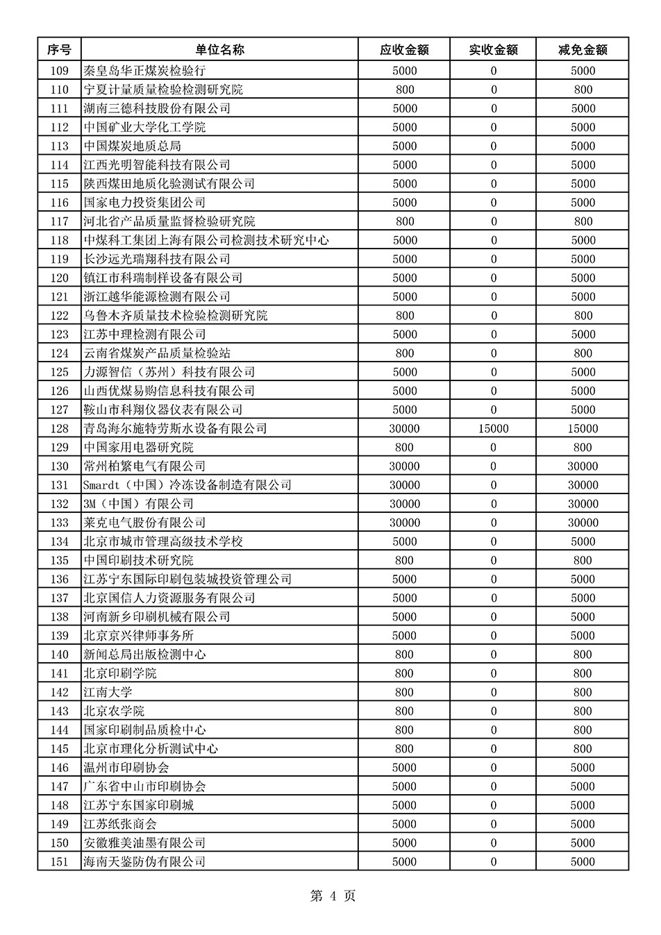 中國質(zhì)量檢驗(yàn)協(xié)會關(guān)于發(fā)布2021年度部分會員會費(fèi)減免情況的公告