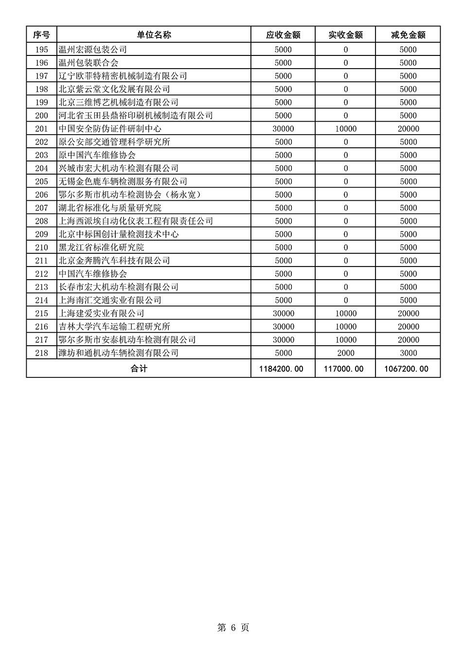 中國質(zhì)量檢驗(yàn)協(xié)會關(guān)于發(fā)布2021年度部分會員會費(fèi)減免情況的公告