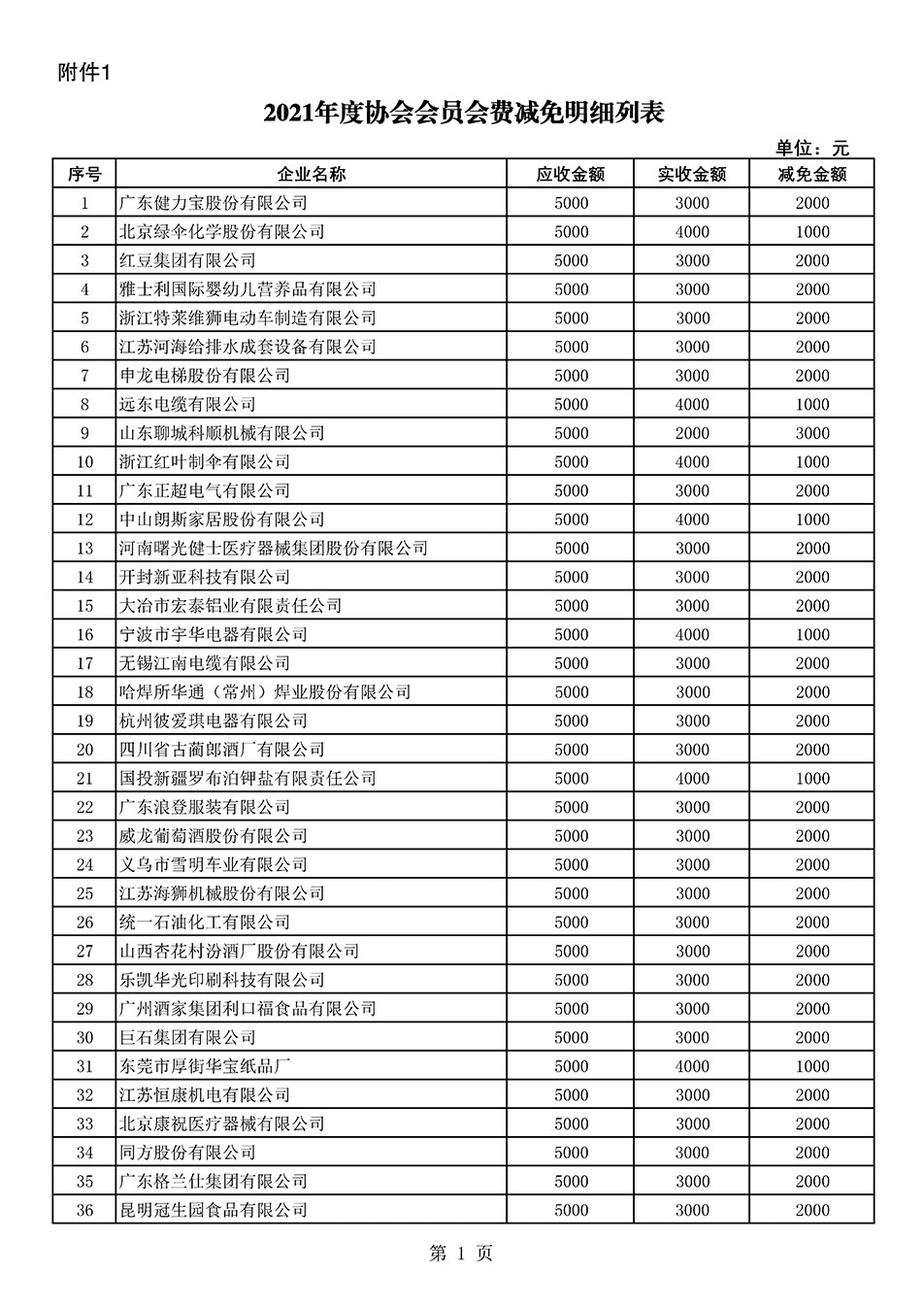 中國質(zhì)量檢驗(yàn)協(xié)會關(guān)于發(fā)布2021年度部分會員會費(fèi)減免情況的公告
