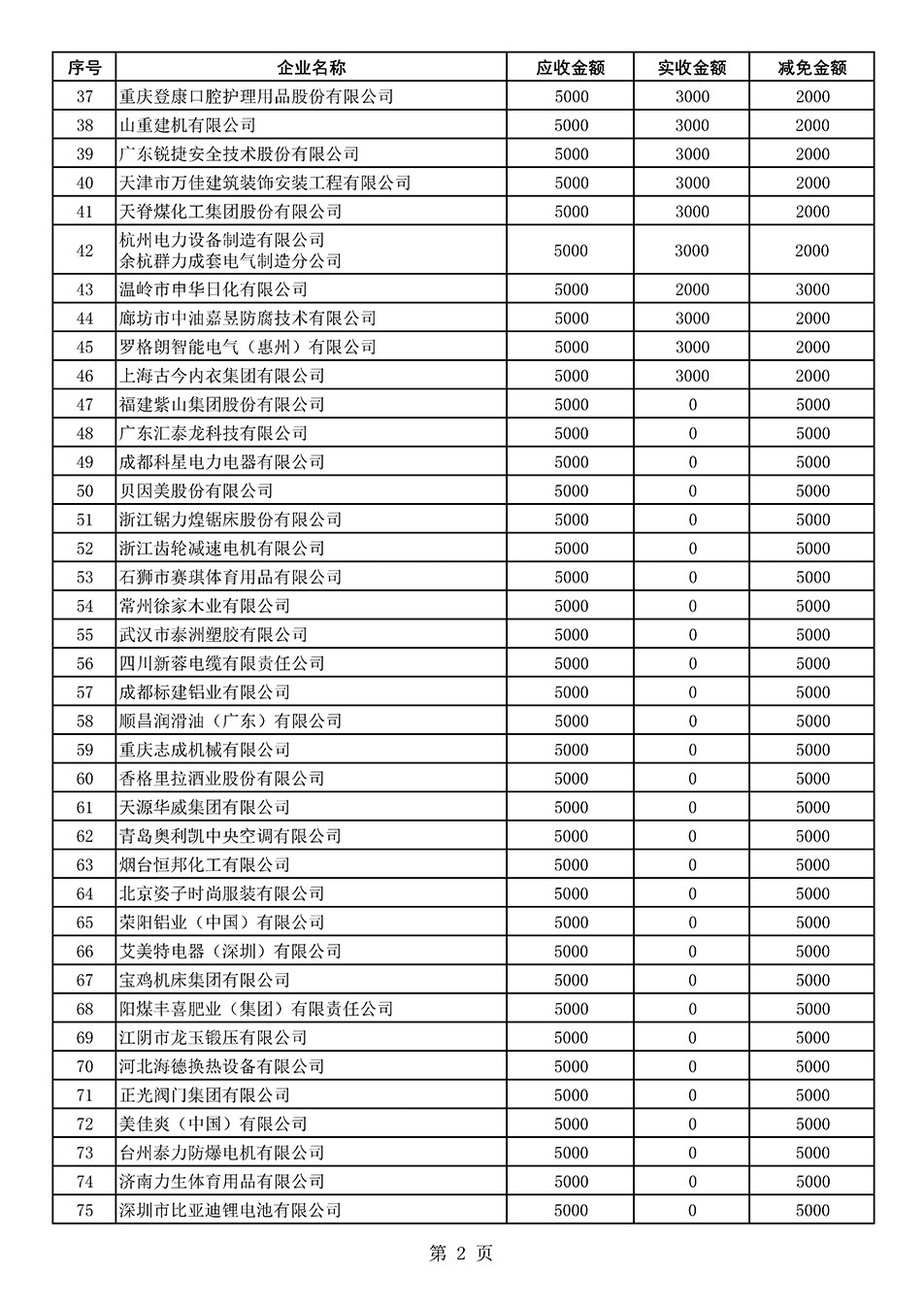 中國質(zhì)量檢驗(yàn)協(xié)會關(guān)于發(fā)布2021年度部分會員會費(fèi)減免情況的公告