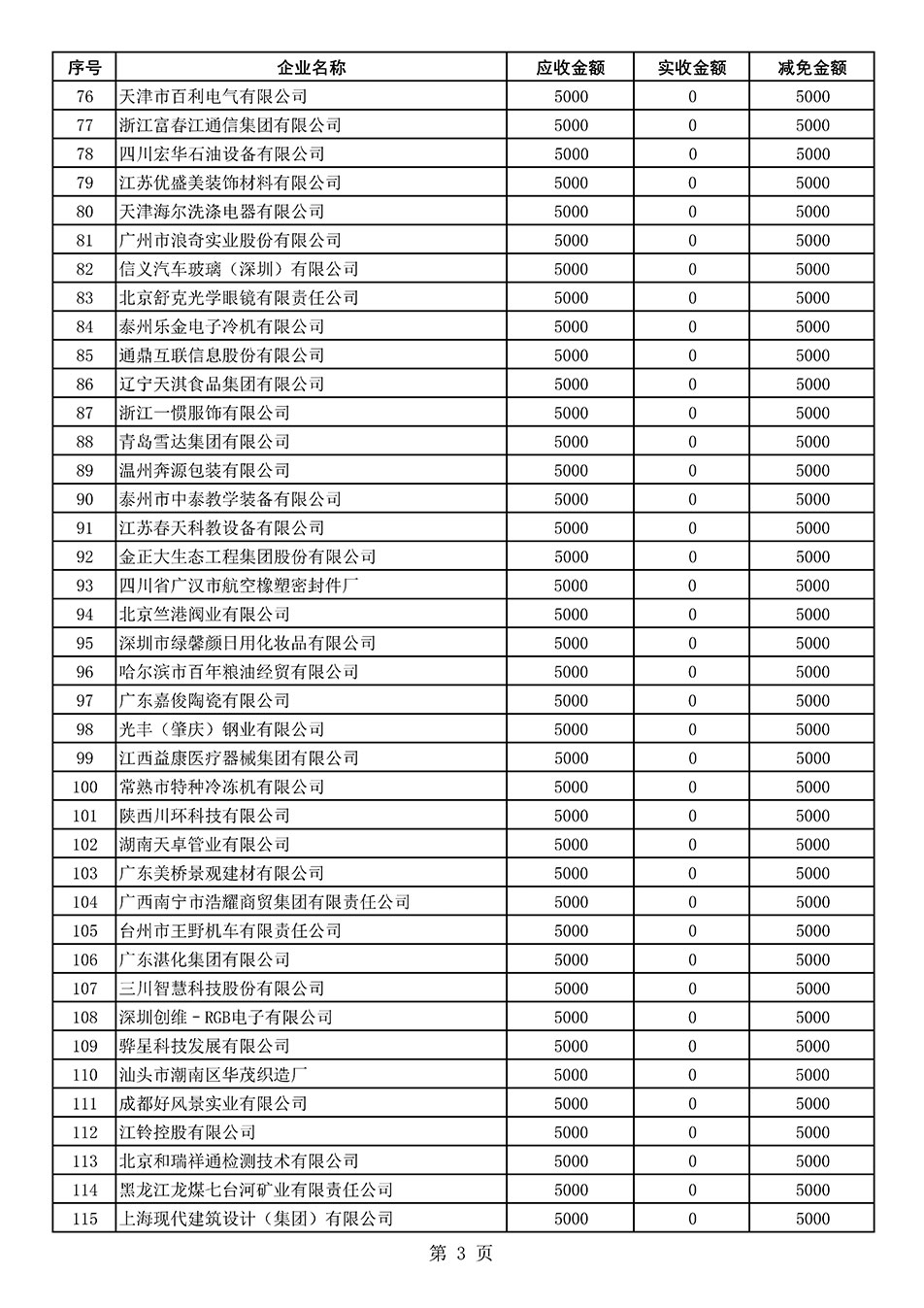中國質(zhì)量檢驗(yàn)協(xié)會關(guān)于發(fā)布2021年度部分會員會費(fèi)減免情況的公告