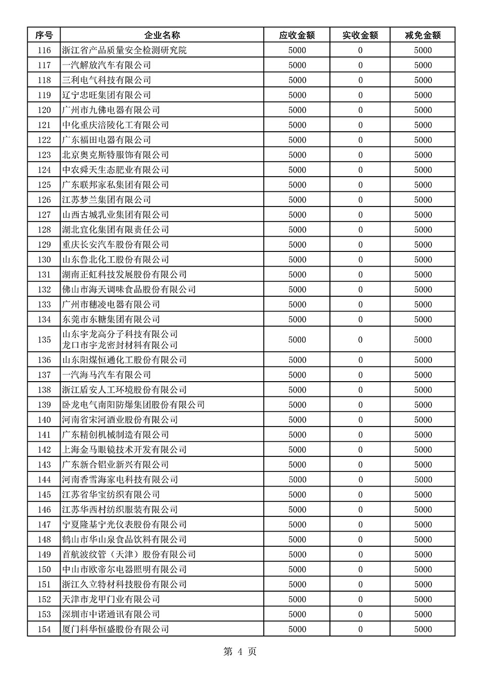中國質(zhì)量檢驗(yàn)協(xié)會關(guān)于發(fā)布2021年度部分會員會費(fèi)減免情況的公告