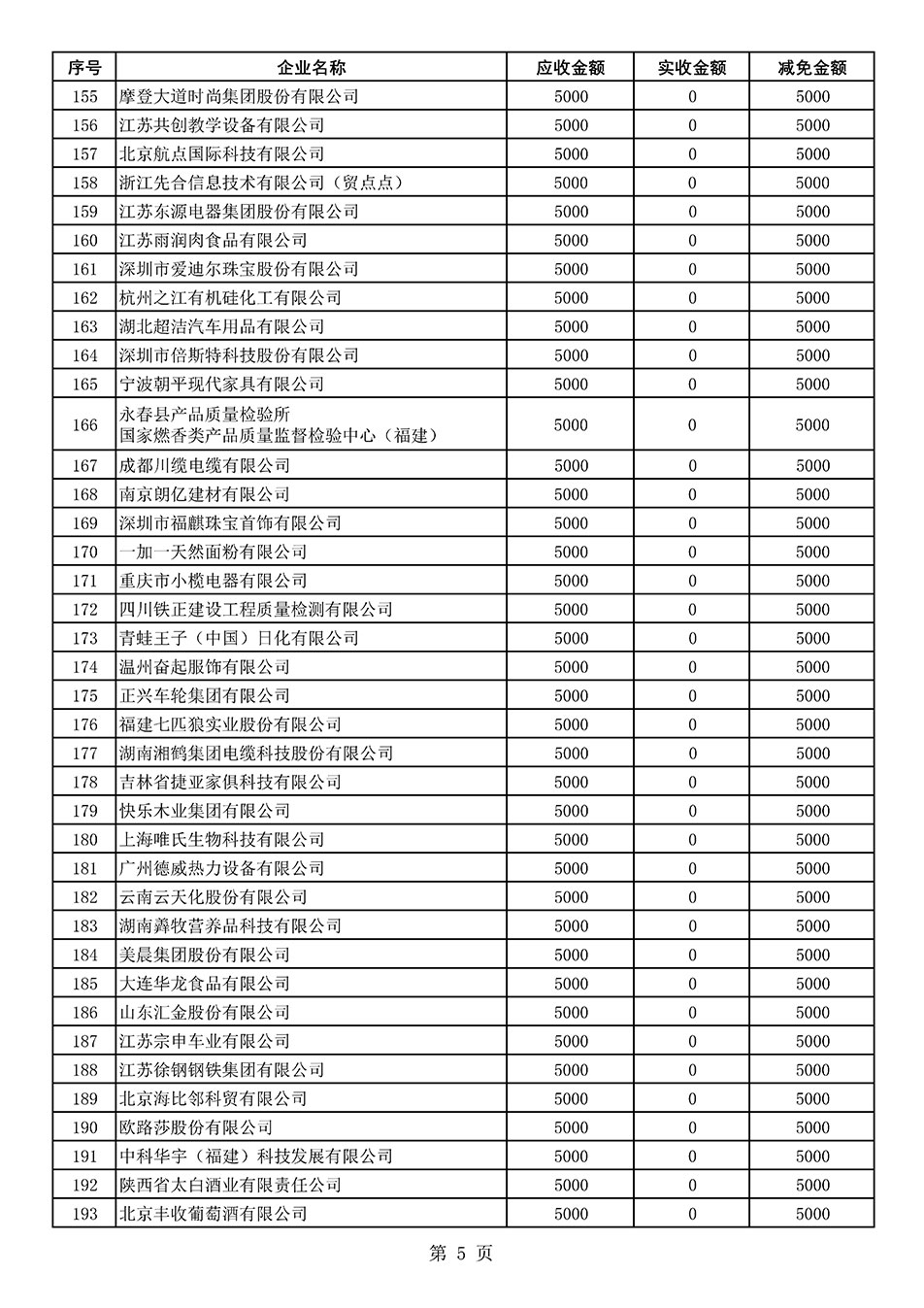 中國質(zhì)量檢驗(yàn)協(xié)會關(guān)于發(fā)布2021年度部分會員會費(fèi)減免情況的公告