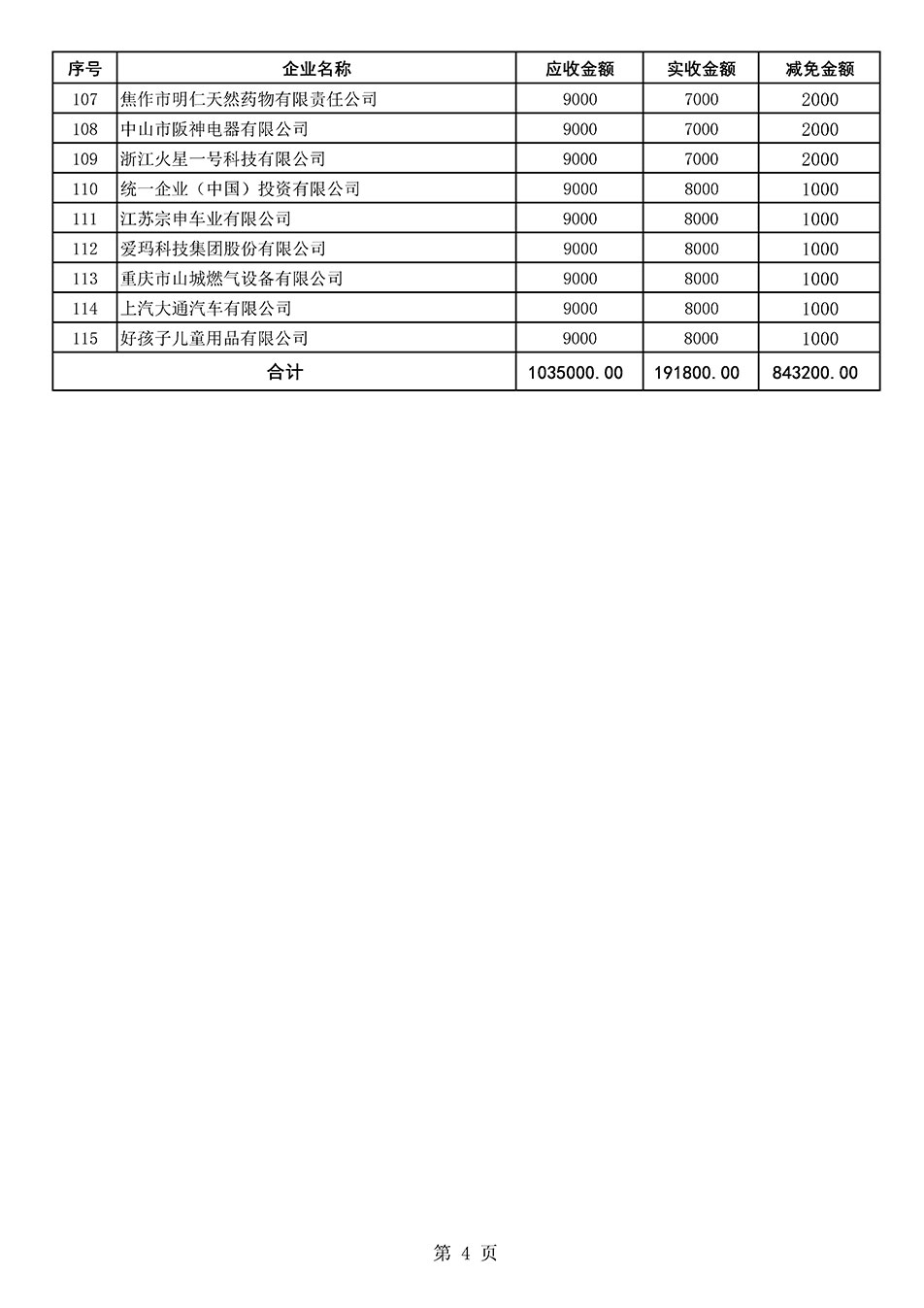 中國質(zhì)量檢驗協(xié)會關(guān)于發(fā)布《2021年“3.15”活動減免部分企業(yè)服務(wù)費用明細列表》的公告