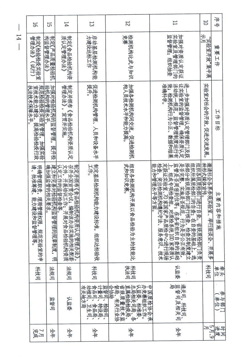 關(guān)于印發(fā)《關(guān)于在全國質(zhì)檢系統(tǒng)開展檢測(cè)工作整頓的活動(dòng)方案》的通知